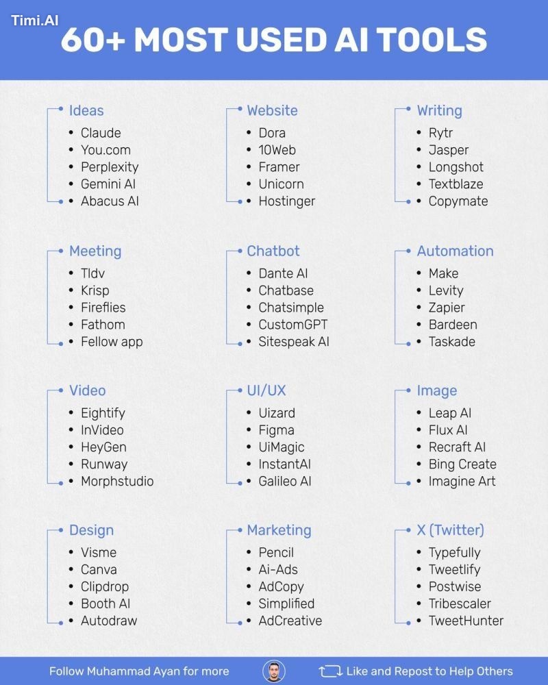 60+ AI Tools to Finish Hours of Work in Minutes:
1. Ideas