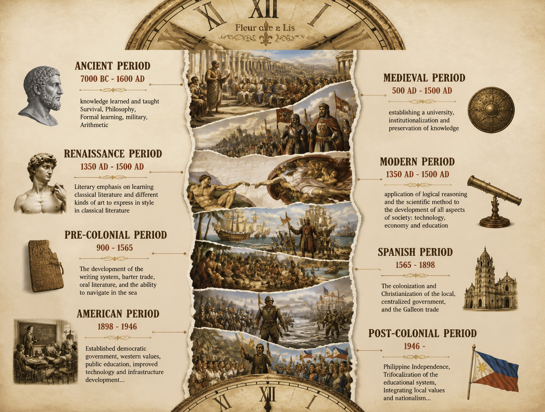 This artwork features a historical timeline design in infogr
