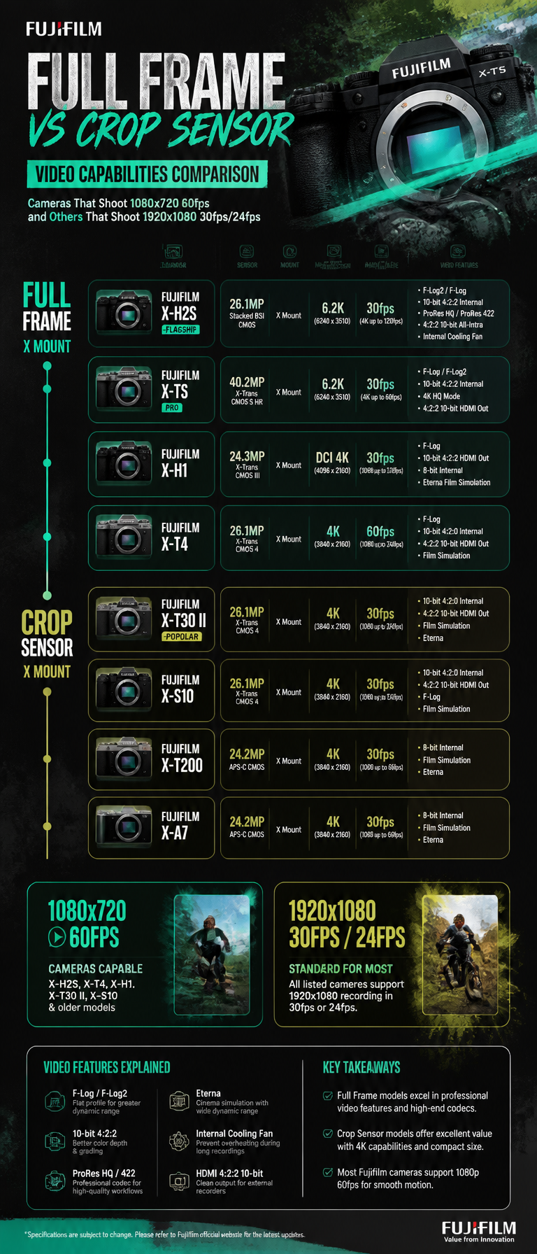 Timeline style Infographic central style listing fujifilm fu