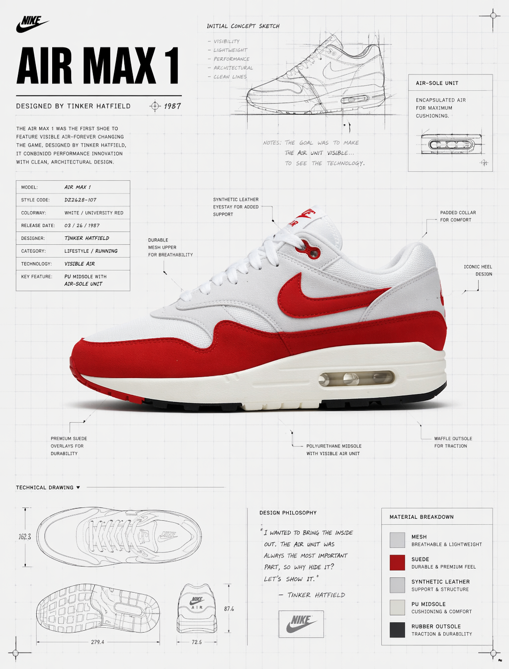 A pristine Nike Air Max 1 sneaker floats in a high-key studi
