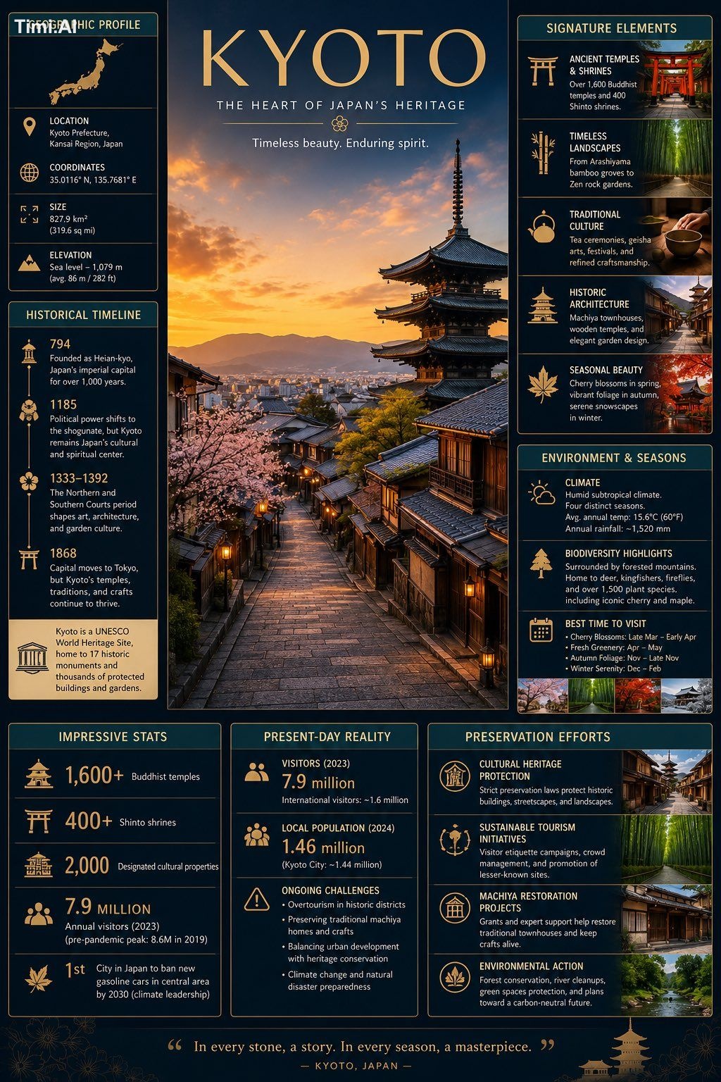 Design a premium, modern infographic illustration about [PLA