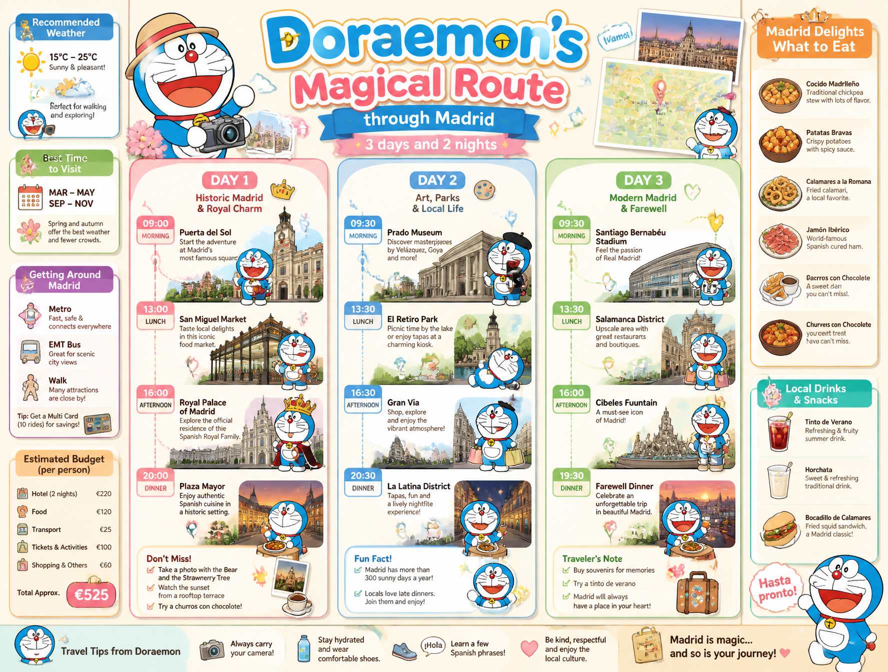 Vertical infographic illustrated with a kawaii aesthetic and