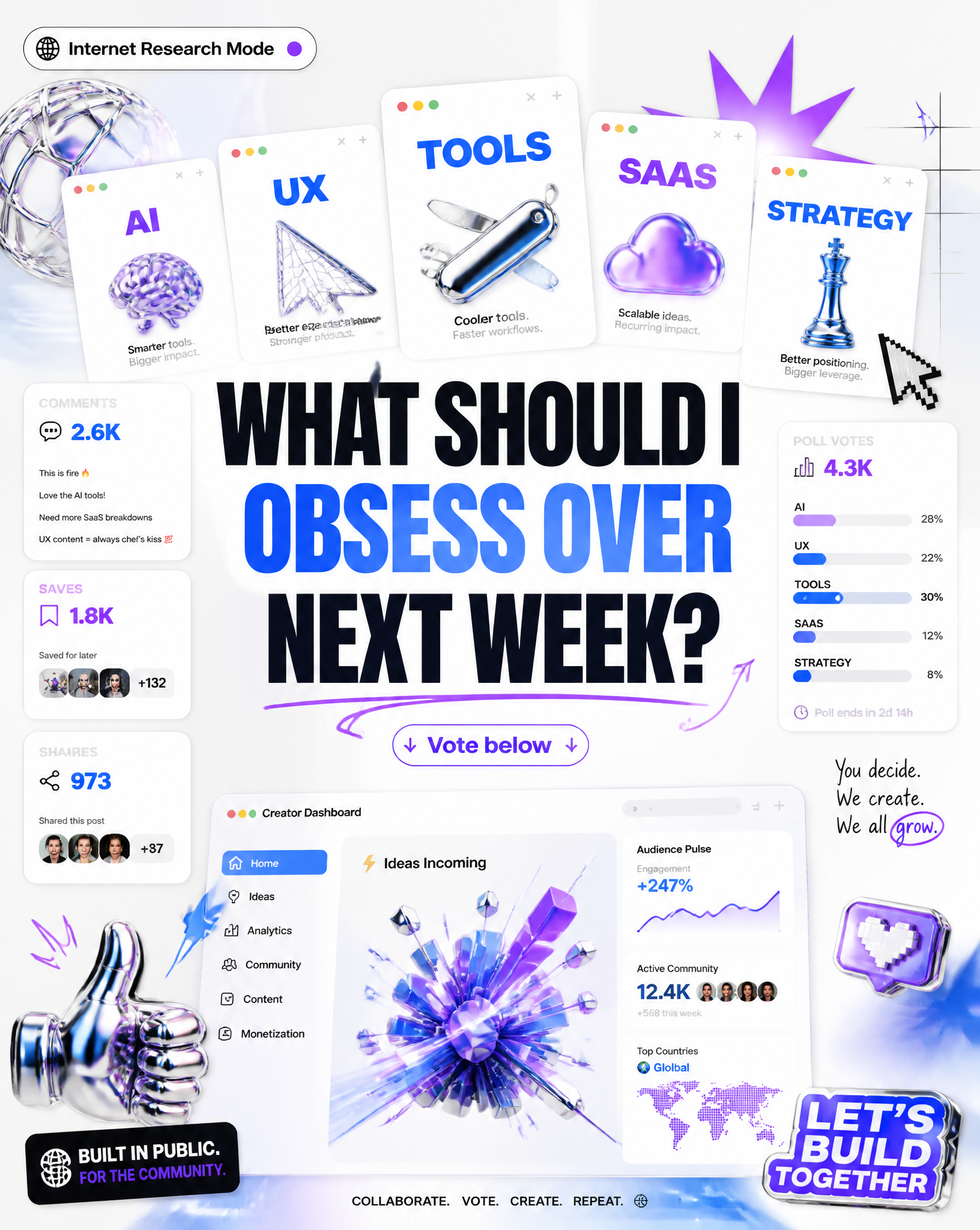 Create a trendy internet-native poster.Scene:A digital creat