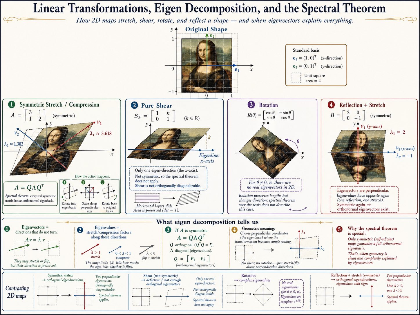 niiicE!!
some fun facts about OpenGL matricies: translate