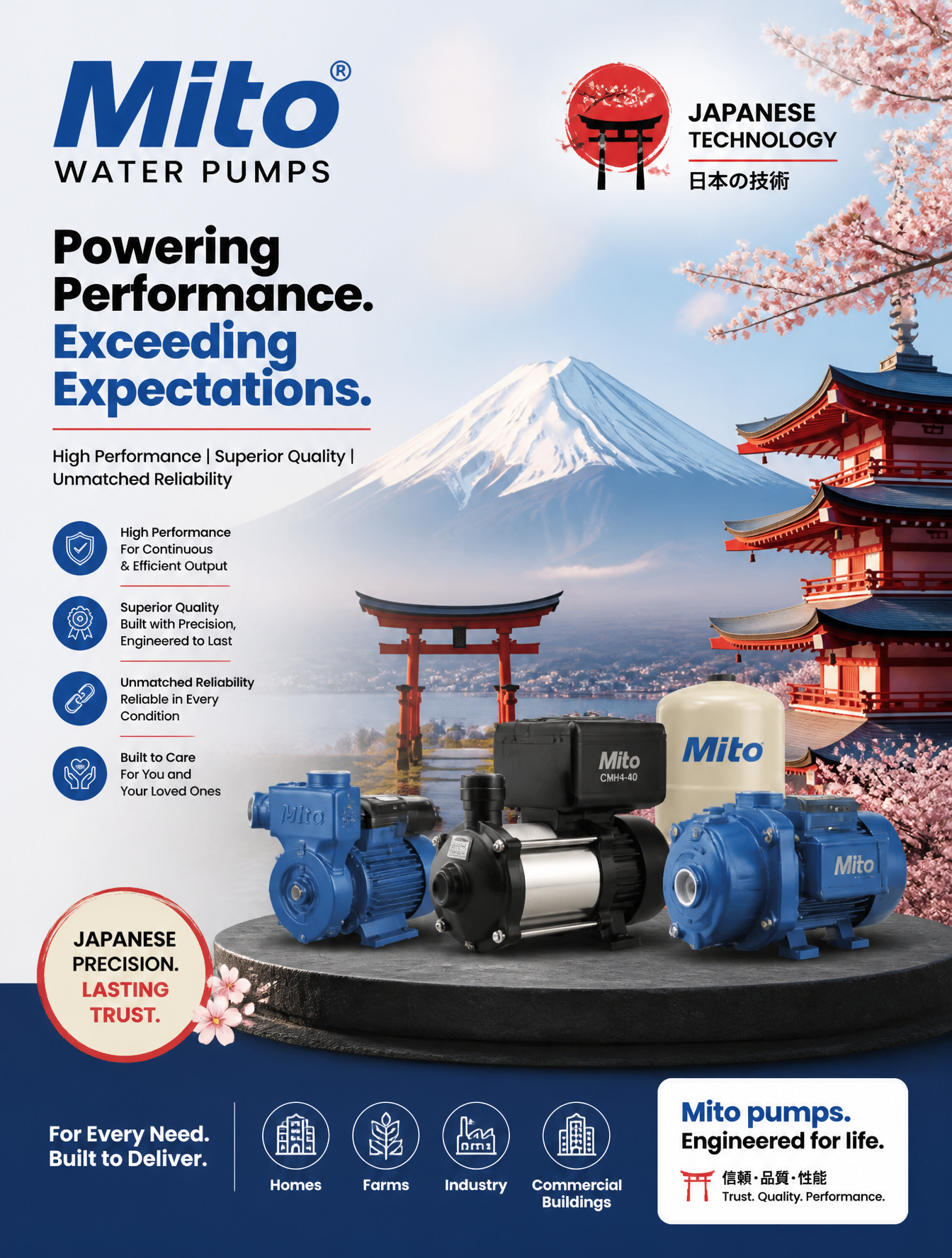 As Mito products are Japanese technology. Need to add a few