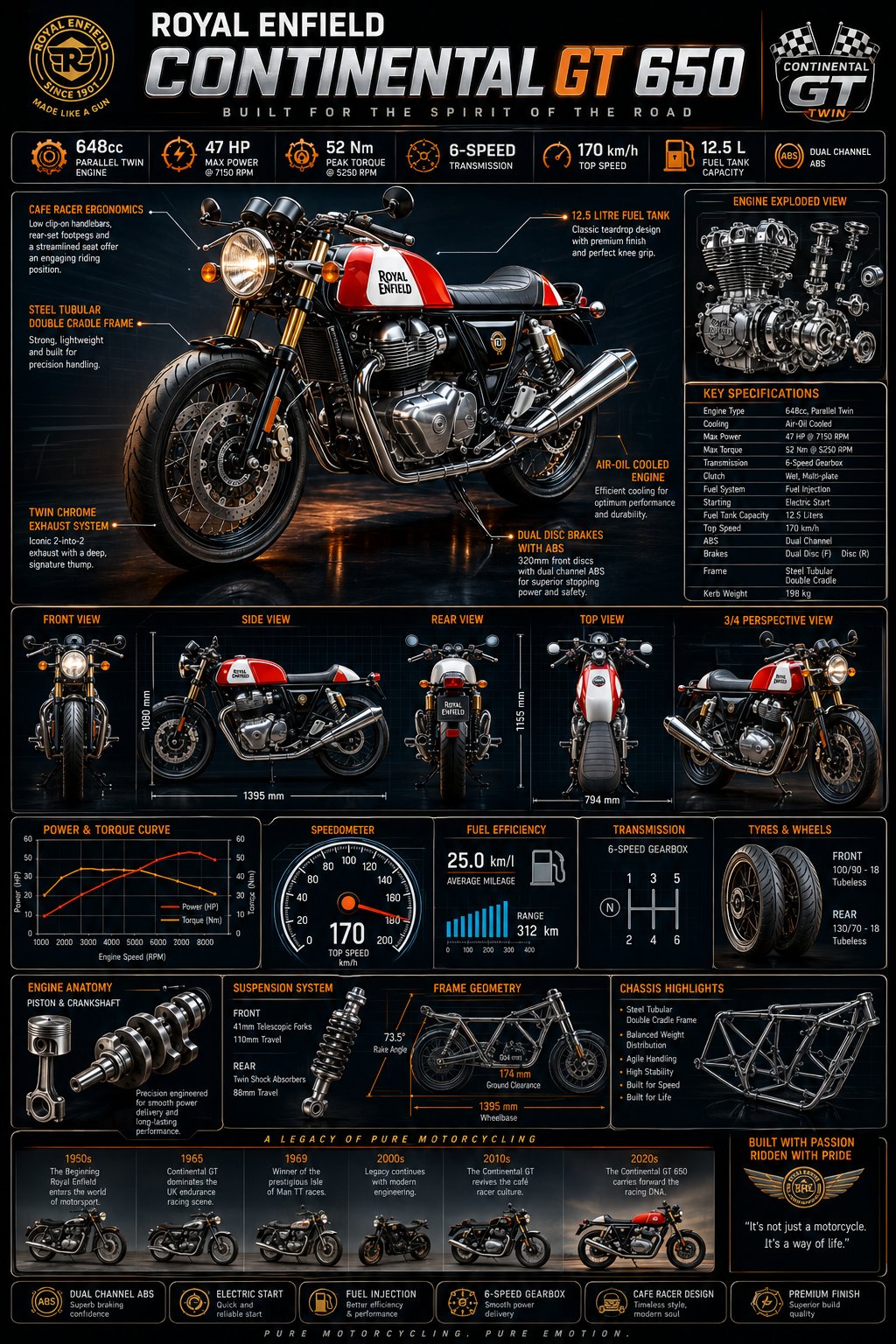 Ultra premium motorcycle infographic masterpiece featuring t