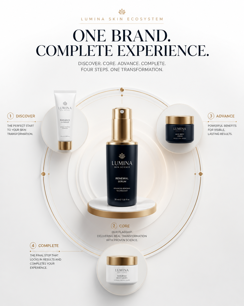 BRAND ECOSYSTEM POSTER SYSTEMCreate a premium commercial vis