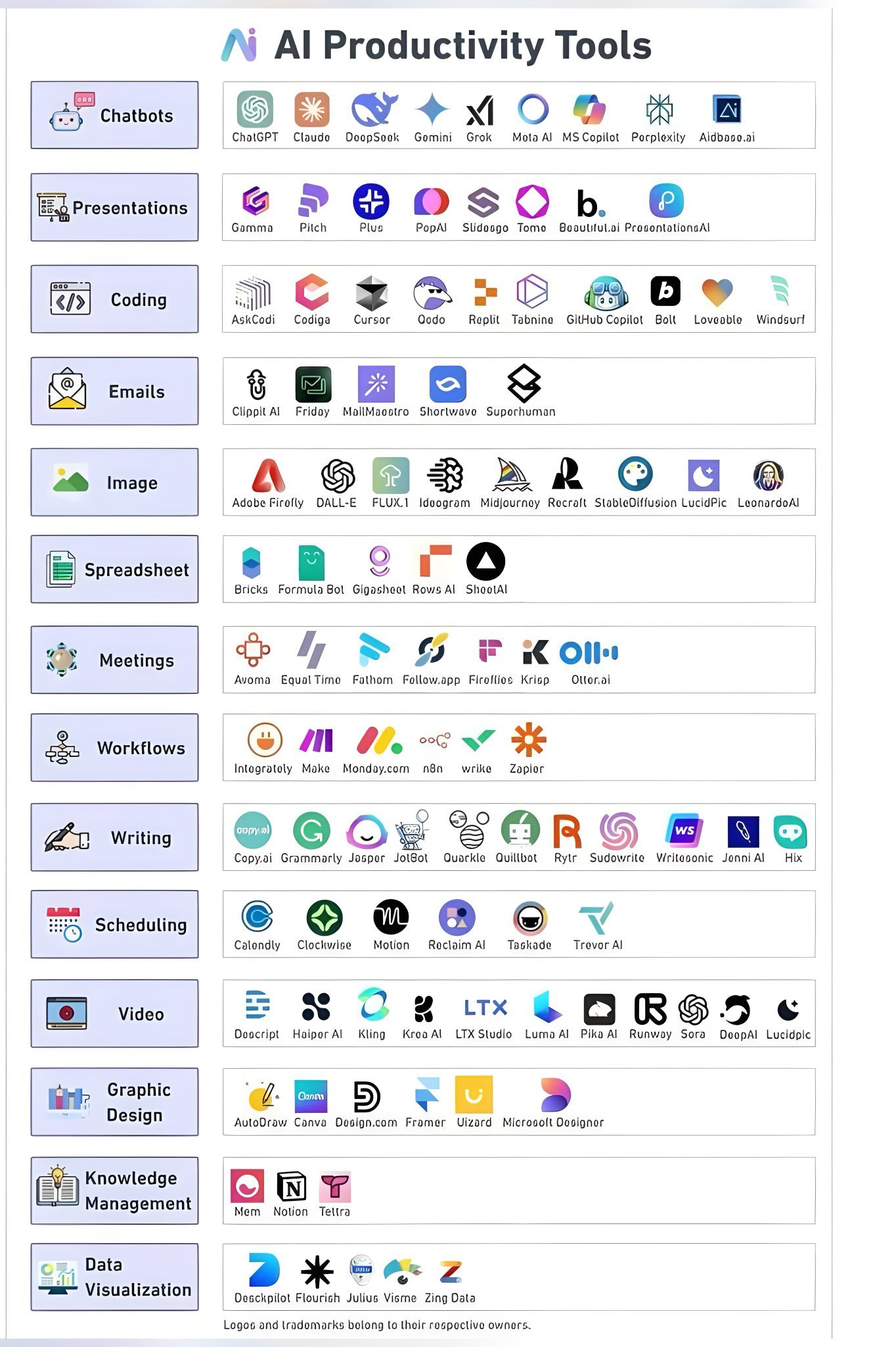 13. 𝐔𝐈/𝐔𝐗
- Figma
- Uizard
- UiMagic
- Photoshop
14. 𝐃