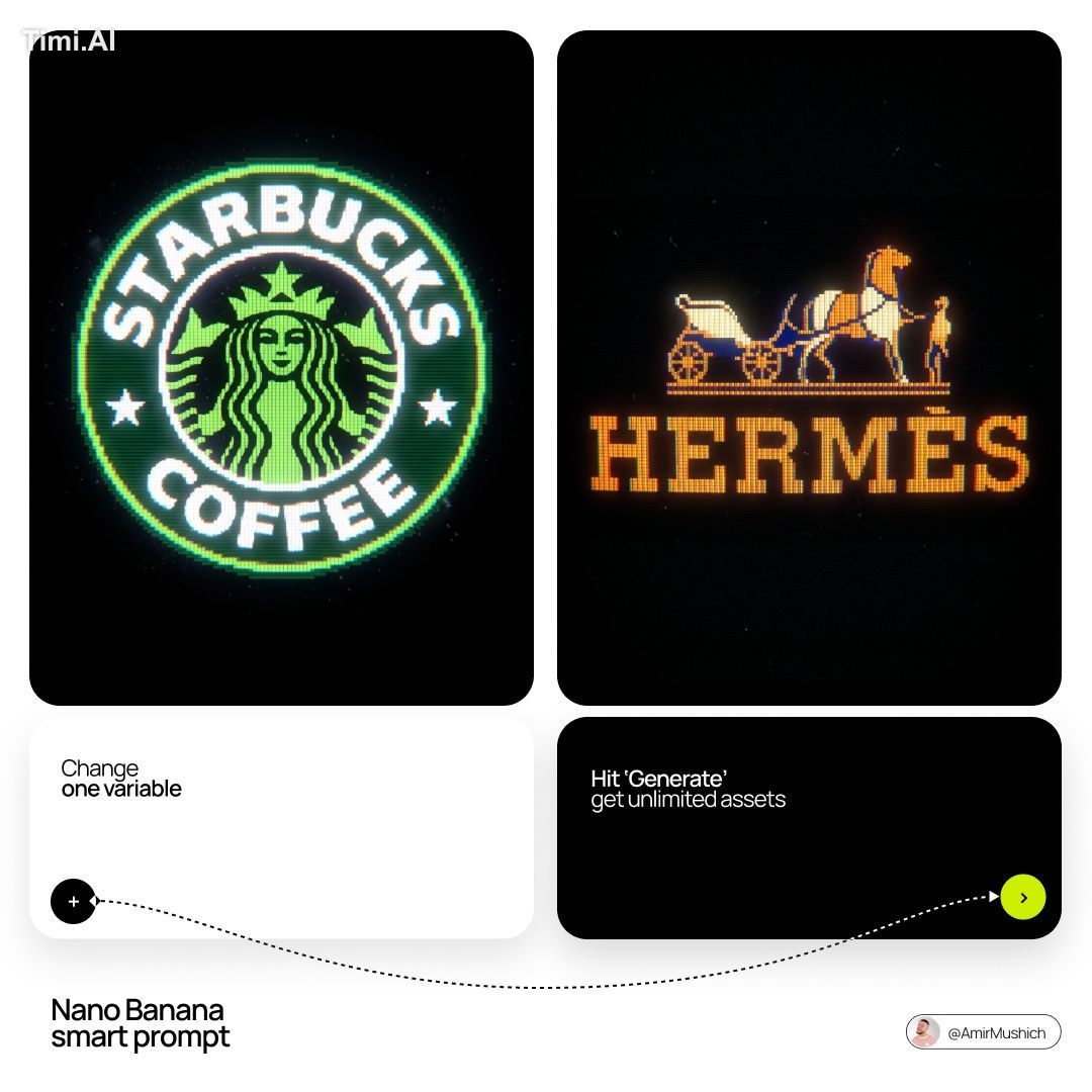 [BRAND NAME]. Act as a Digital Archaeologist and Retro Visua