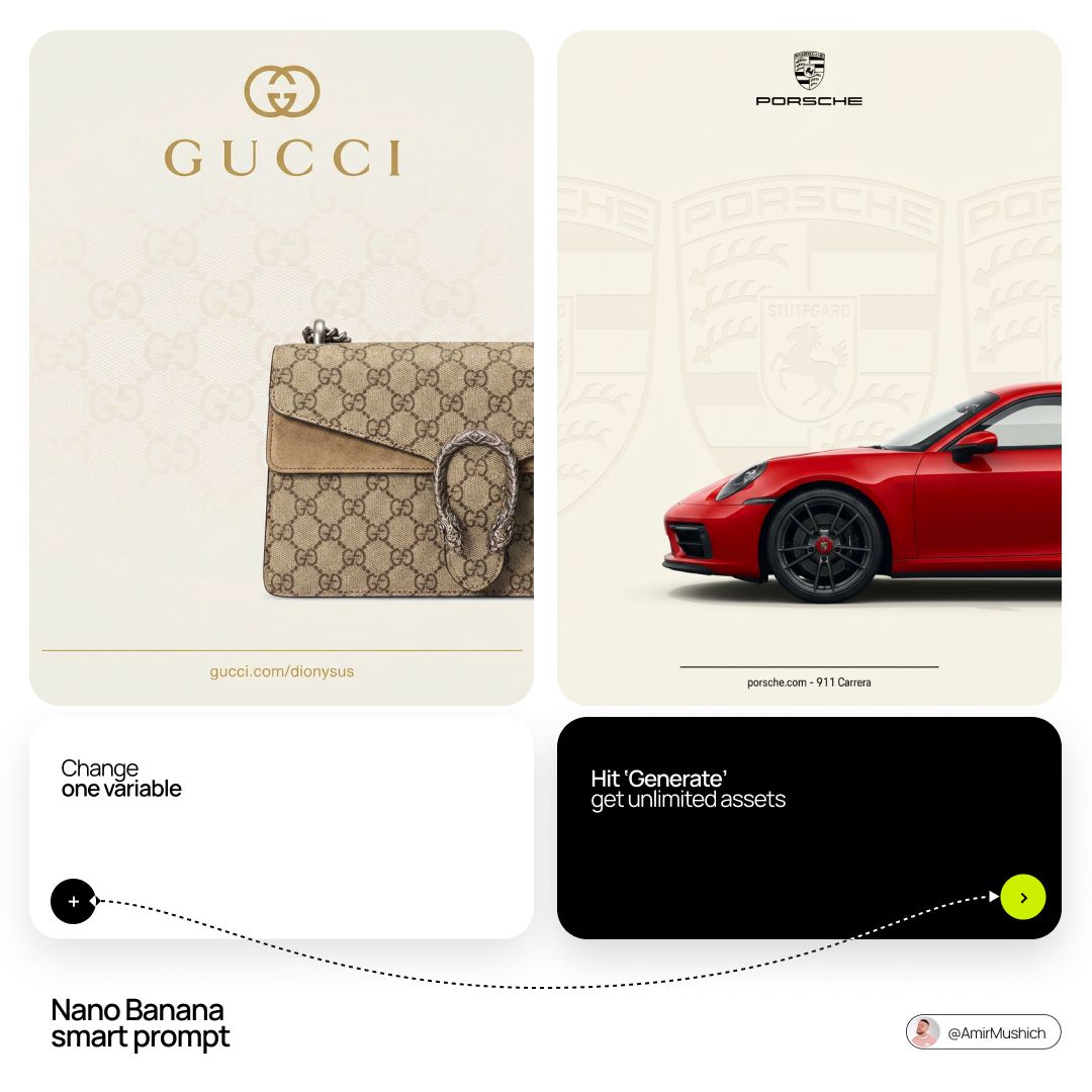 [BRAND NAME] + [PRODUCT] Act as a Senior Luxury Fashion Art 