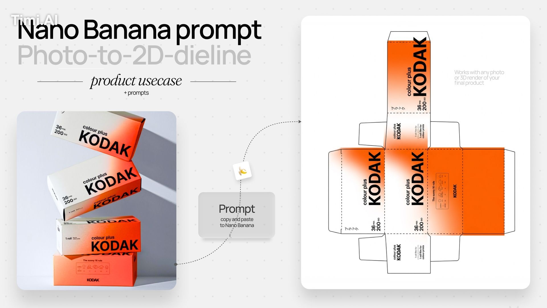 Deconstruct this 3D product packaging photo into a precise,