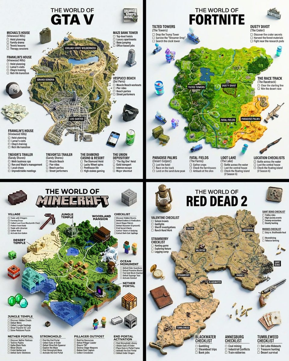 A hyper-realistic 3D game guide infographic poster for [GAME