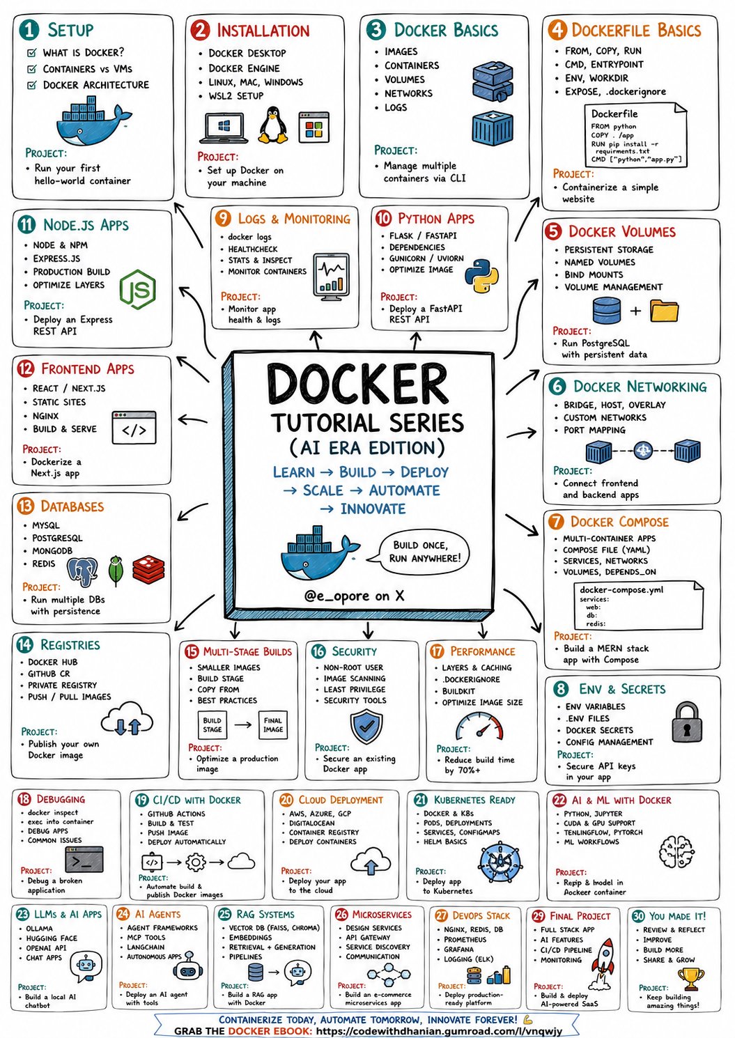12 Most Important System Design Concepts
(explained in 2 mi